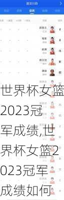 世界杯女篮2023冠军成绩,世界杯女篮2023冠军成绩如何