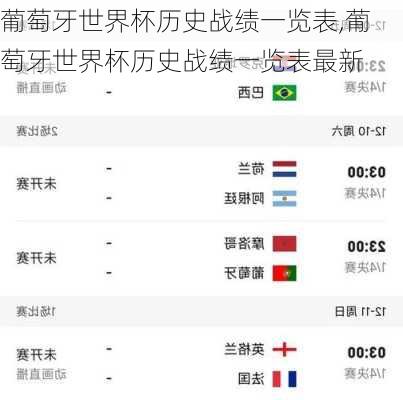 葡萄牙世界杯历史战绩一览表,葡萄牙世界杯历史战绩一览表最新