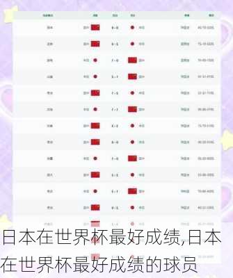 日本在世界杯最好成绩,日本在世界杯最好成绩的球员