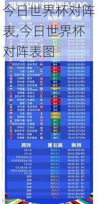 今日世界杯对阵表,今日世界杯对阵表图