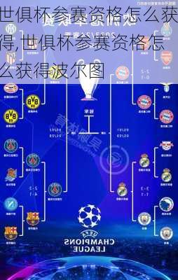 世俱杯参赛资格怎么获得,世俱杯参赛资格怎么获得波尔图