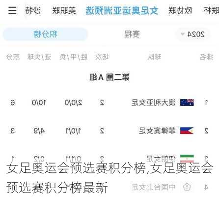 女足奥运会预选赛积分榜,女足奥运会预选赛积分榜最新