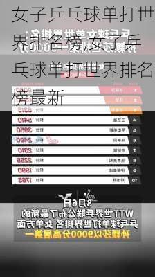 女子乒乓球单打世界排名榜,女子乒乓球单打世界排名榜最新