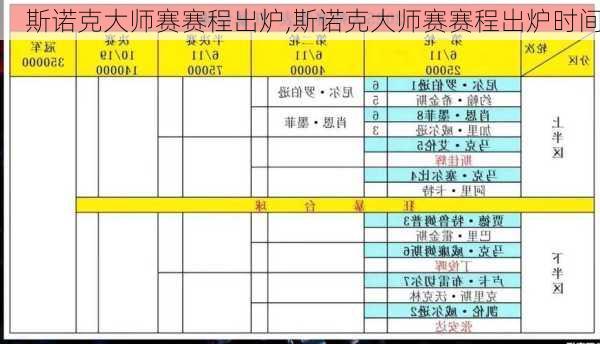 斯诺克大师赛赛程出炉,斯诺克大师赛赛程出炉时间
