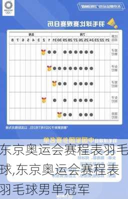 东京奥运会赛程表羽毛球,东京奥运会赛程表羽毛球男单冠军
