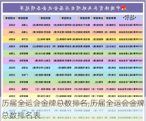 历届全运会金牌总数排名,历届全运会金牌总数排名表