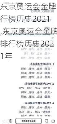 东京奥运会金牌排行榜历史2021,东京奥运会金牌排行榜历史2021年
