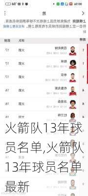 火箭队13年球员名单,火箭队13年球员名单最新