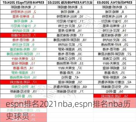 espn排名2021nba,espn排名nba历史球员