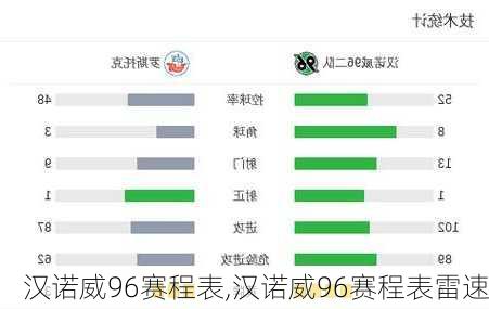 汉诺威96赛程表,汉诺威96赛程表雷速